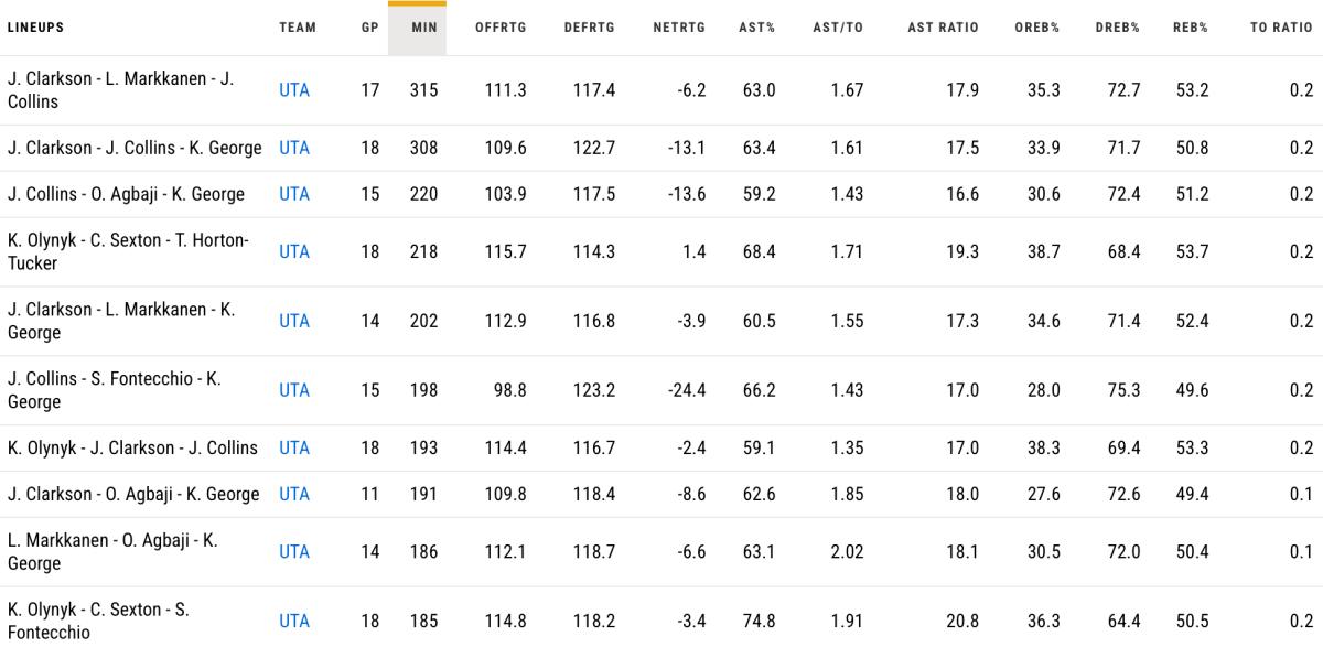 Stats via NBA.com.